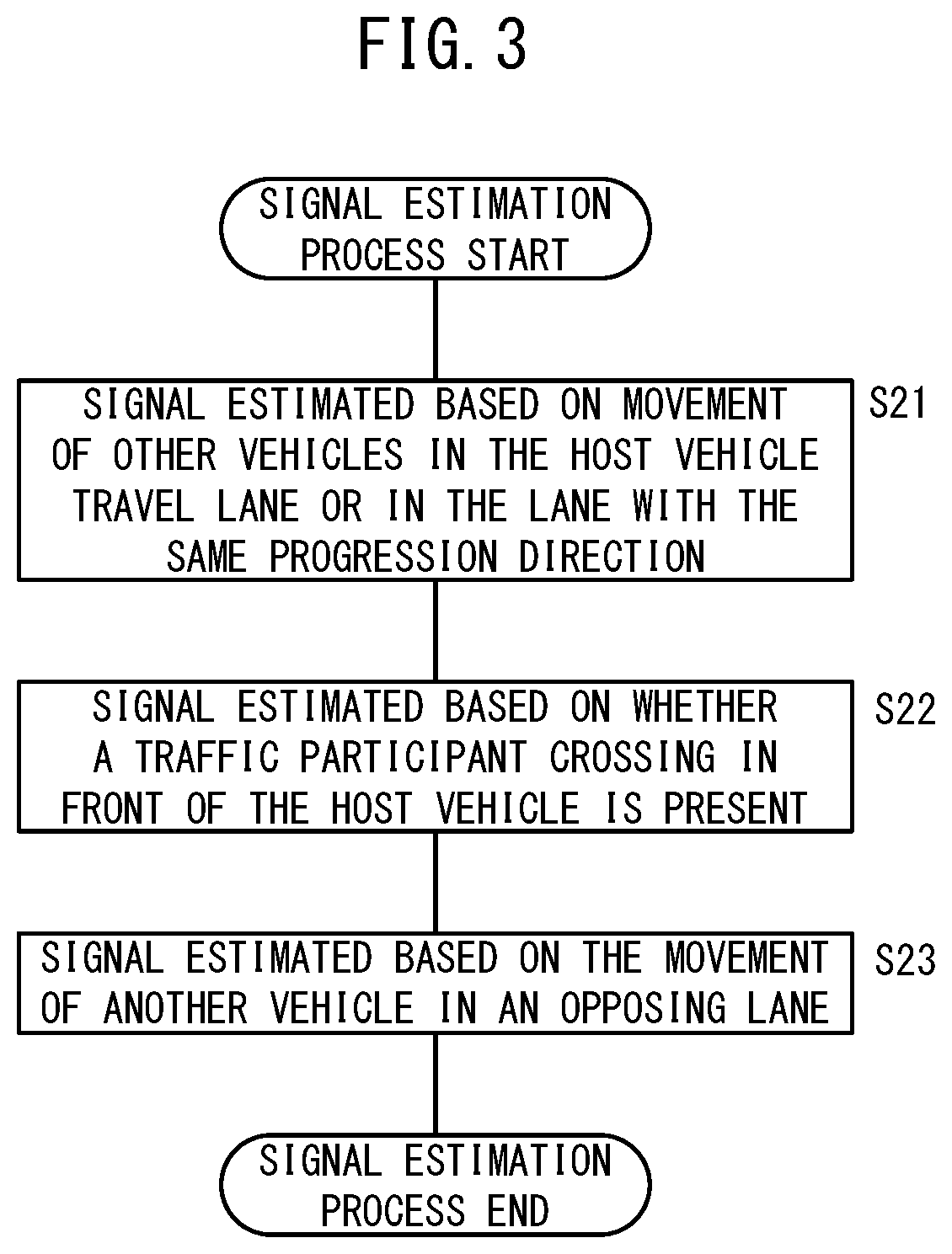 Control device and control method