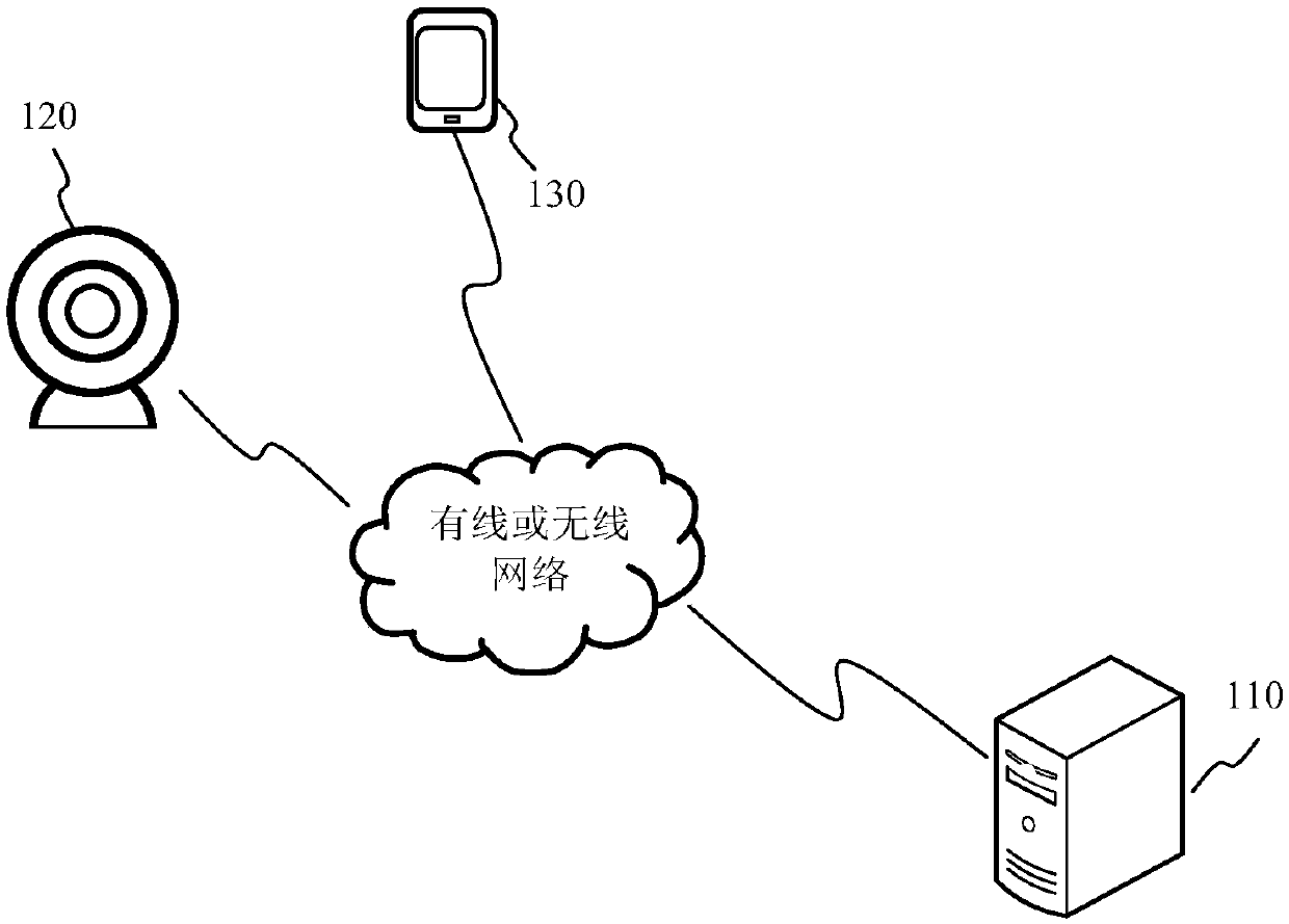 Vehicle searching method and device, electronic equipment and storage medium