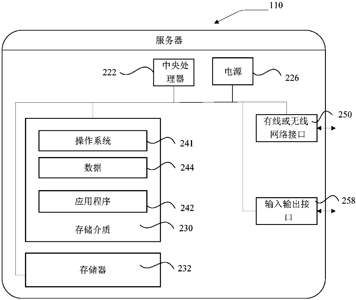 Vehicle searching method and device, electronic equipment and storage medium