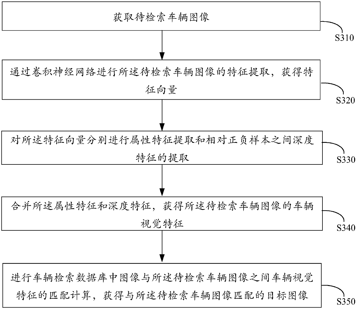 Vehicle searching method and device, electronic equipment and storage medium