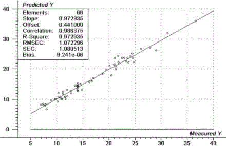 Near infrared rapid determination method of gallic acid content in terminalia chebula retz