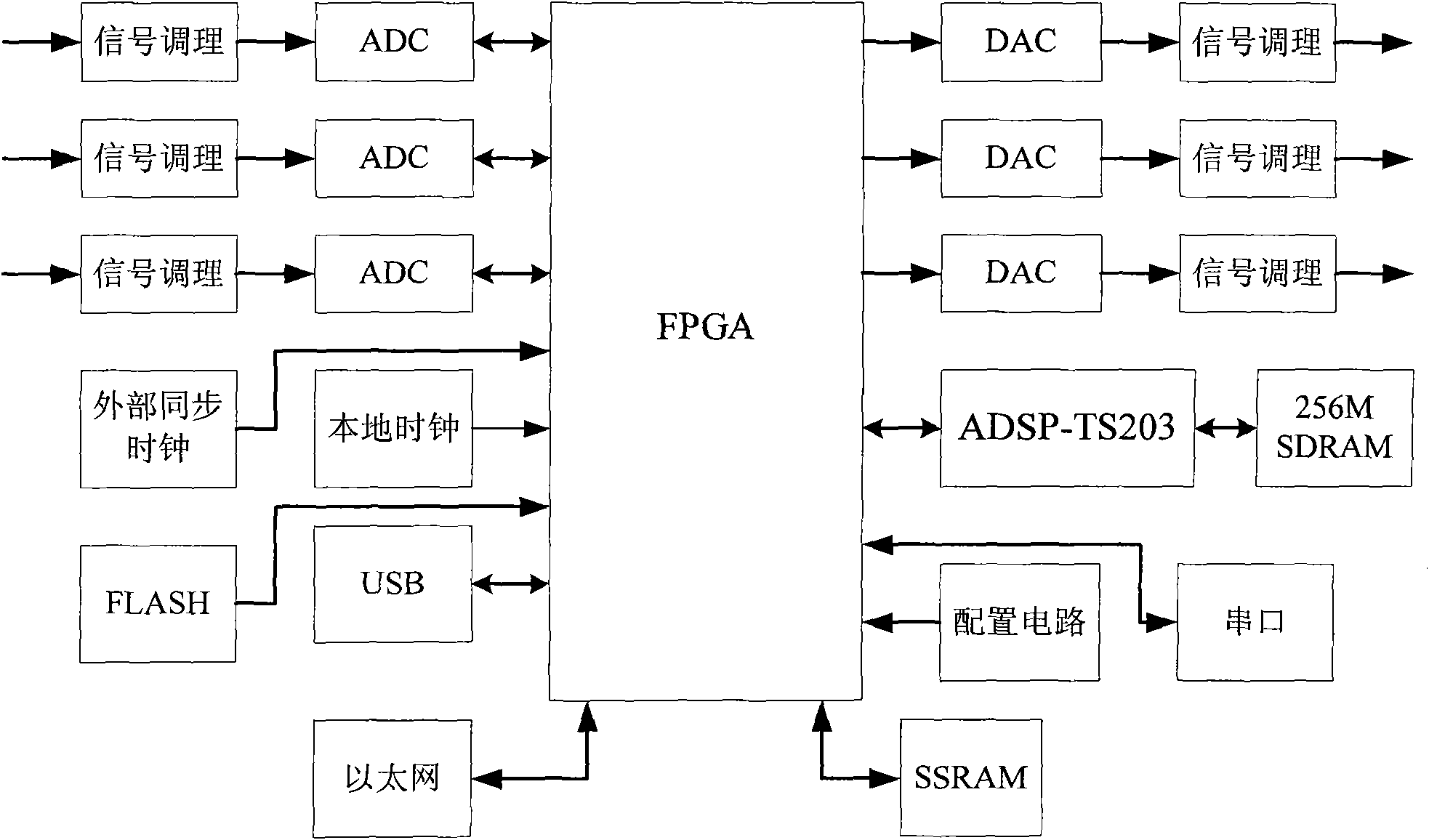 Signal demodulation method of portable multifunctional optical fiber hydrophone