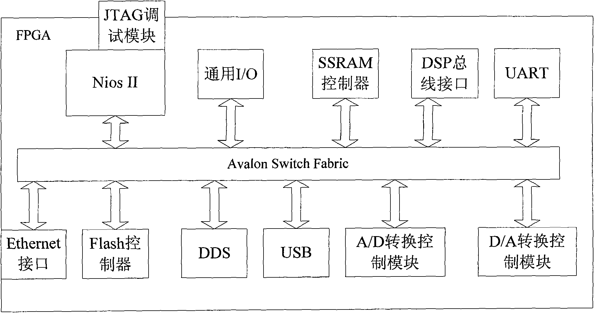 Signal demodulation method of portable multifunctional optical fiber hydrophone