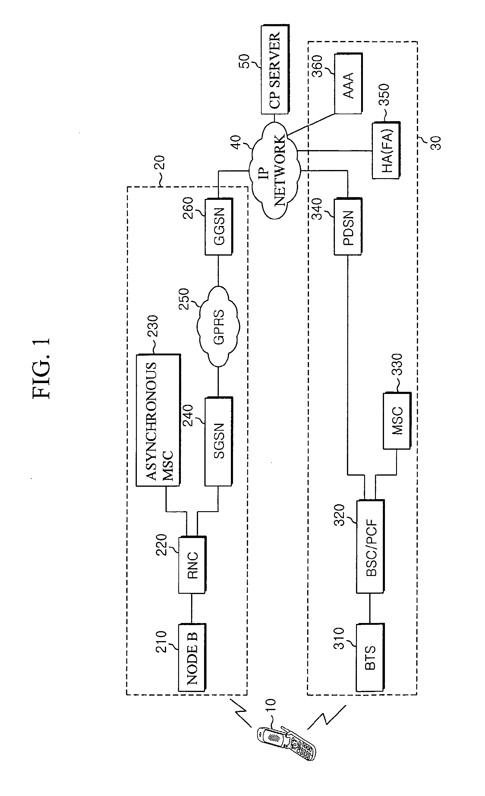 System for packet data service in the mixed network of asynchronous communication network and synchronous communication network and hand-over method thereof