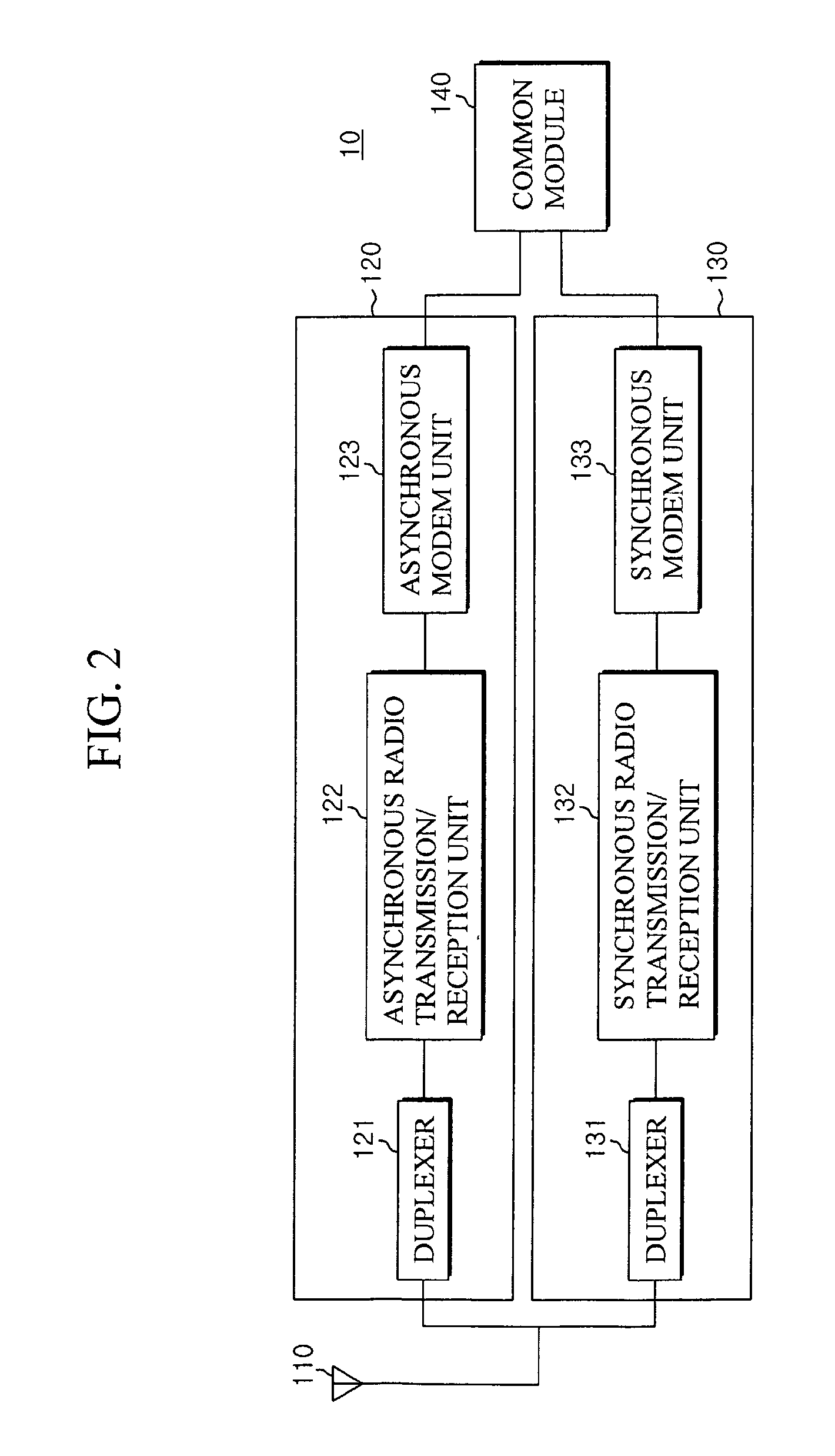 System for packet data service in the mixed network of asynchronous communication network and synchronous communication network and hand-over method thereof