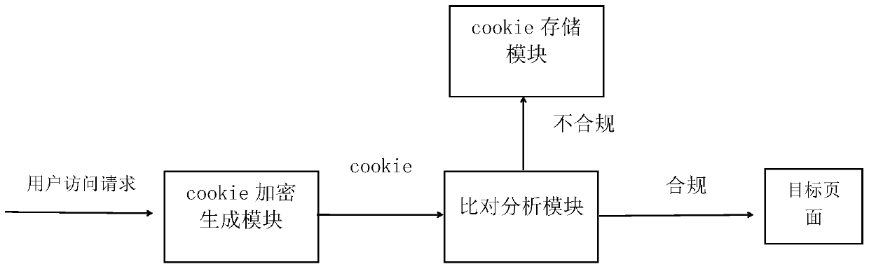 Crawler prevention system and method according to request data