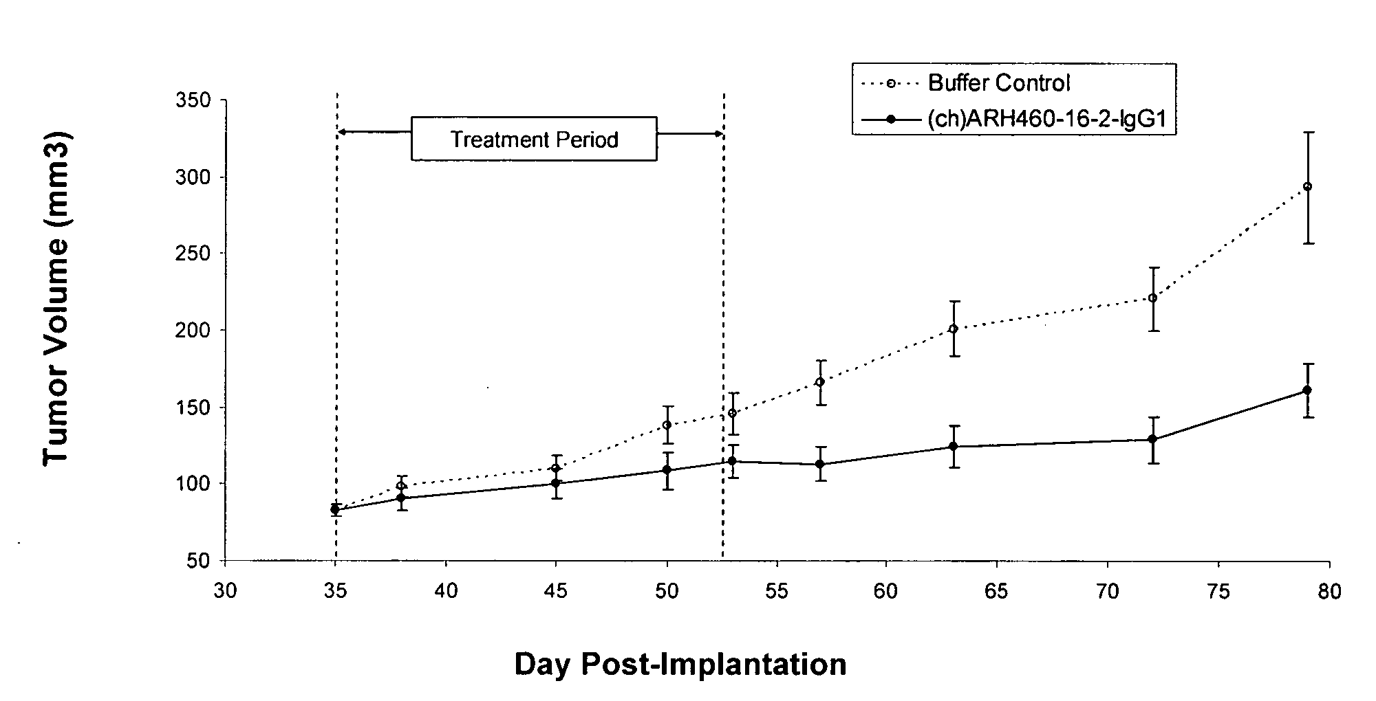 Cytotoxicity mediation of cells evidencing surface expression of CD44