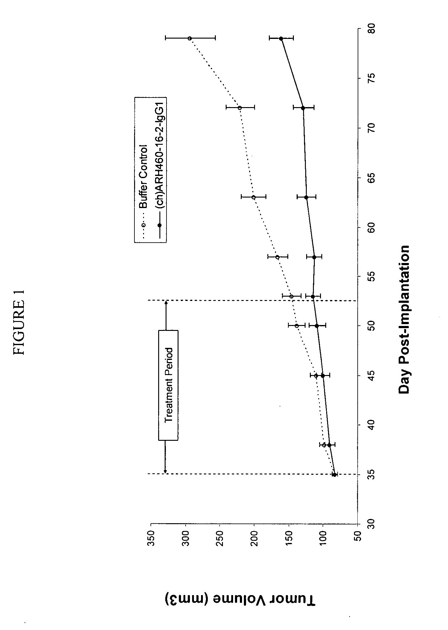 Cytotoxicity mediation of cells evidencing surface expression of CD44