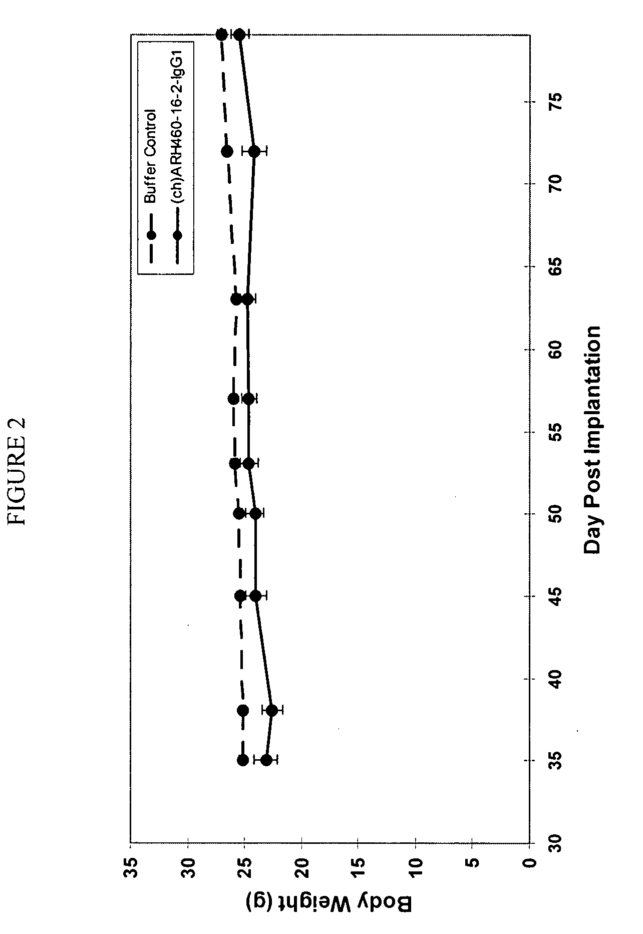 Cytotoxicity mediation of cells evidencing surface expression of CD44