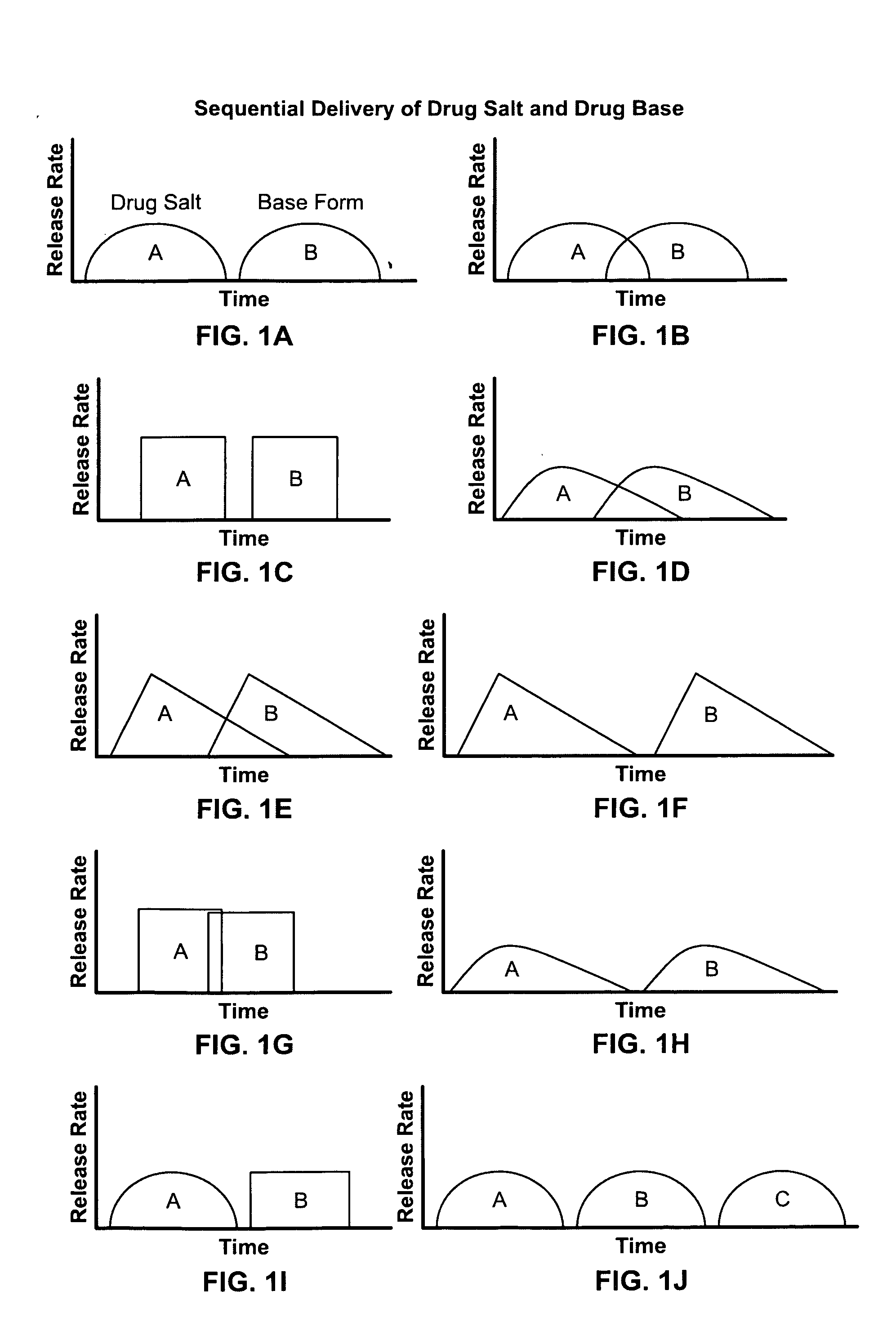 Dosage form for delivery of multiple drug forms