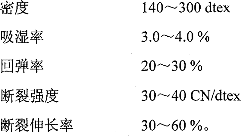 Polyvinyl chloride and poly(butylene succinate) sheath-core fiber