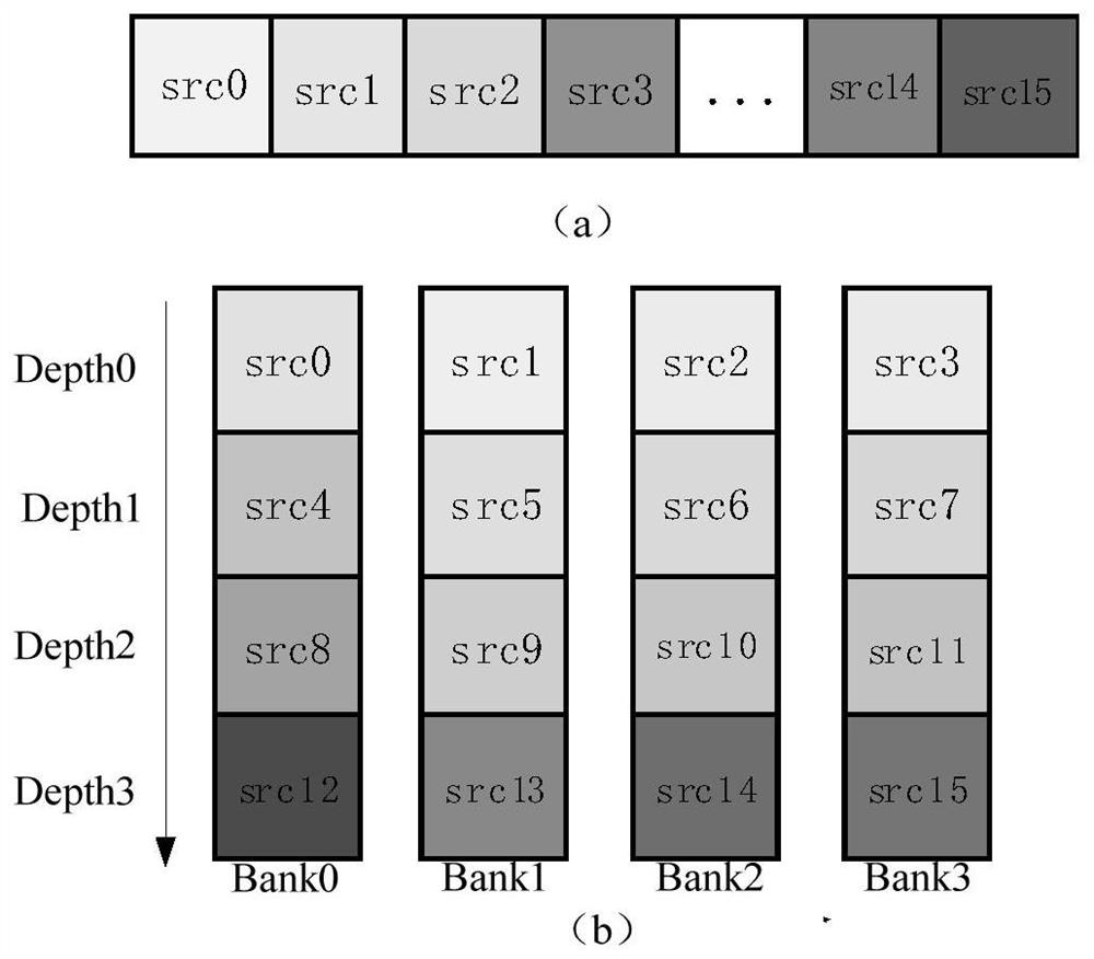 DCT (Discrete Cosine Transform) method and DCT circuit system