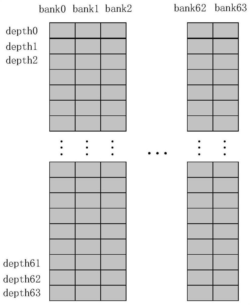 DCT (Discrete Cosine Transform) method and DCT circuit system