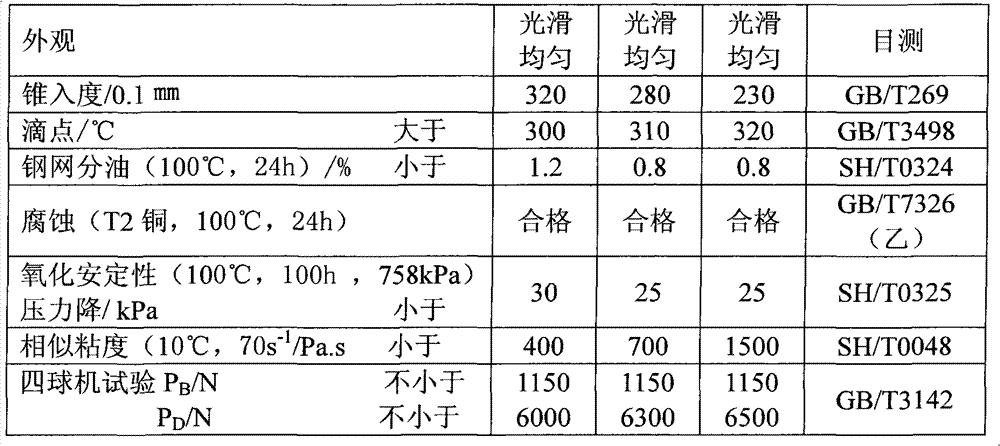 Lubricating grease special for front furnace roller way bearing of metallurgy industry and preparation method thereof