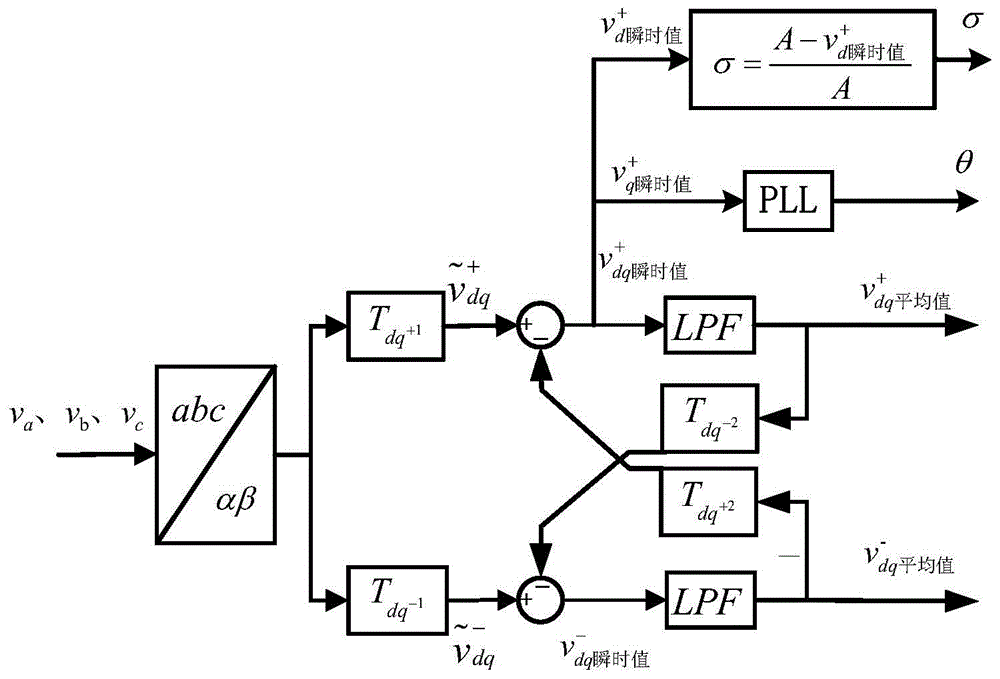 A low-voltage ride-through control method suitable for grid-connected inverters