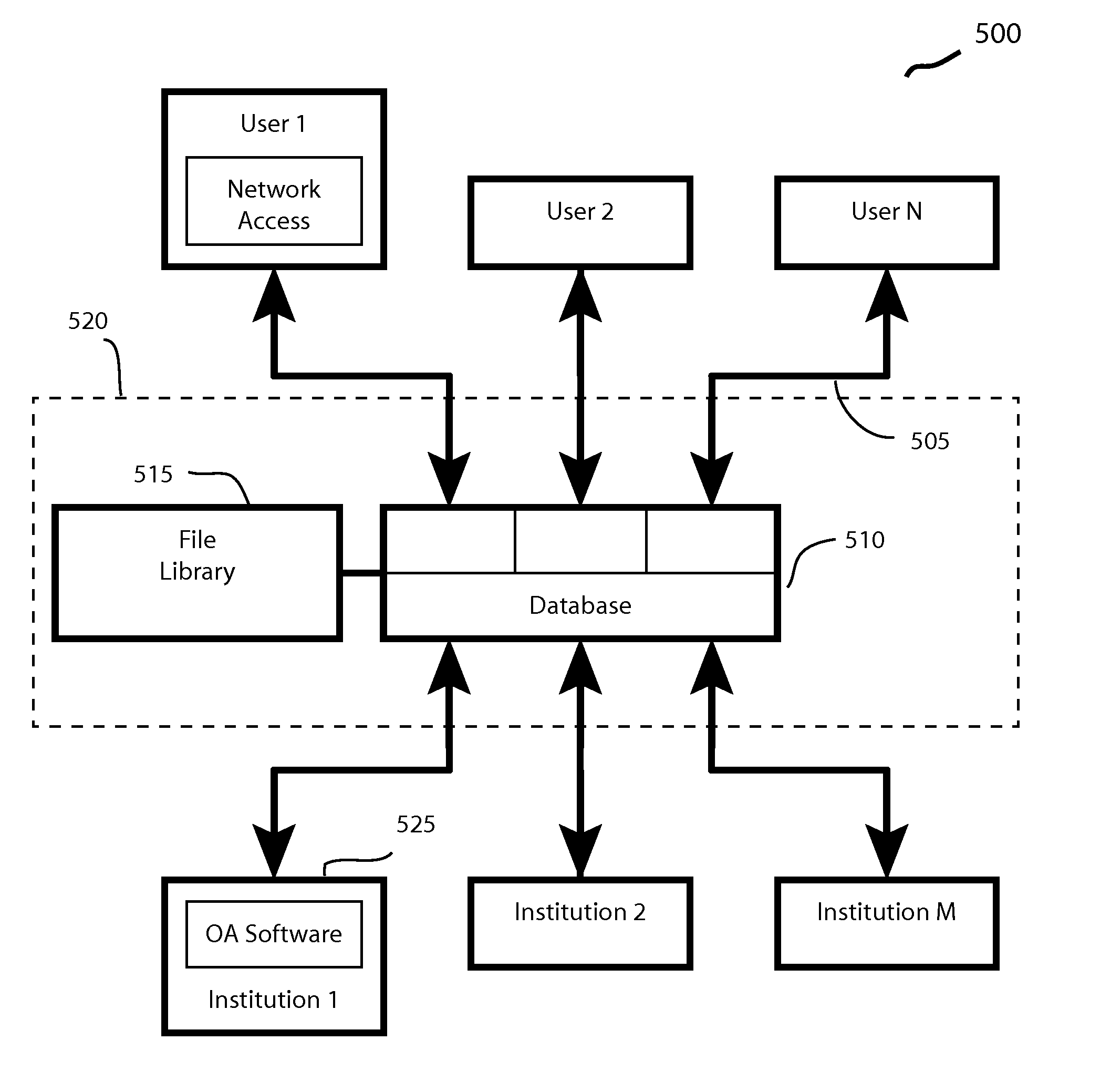 Accessible Information System