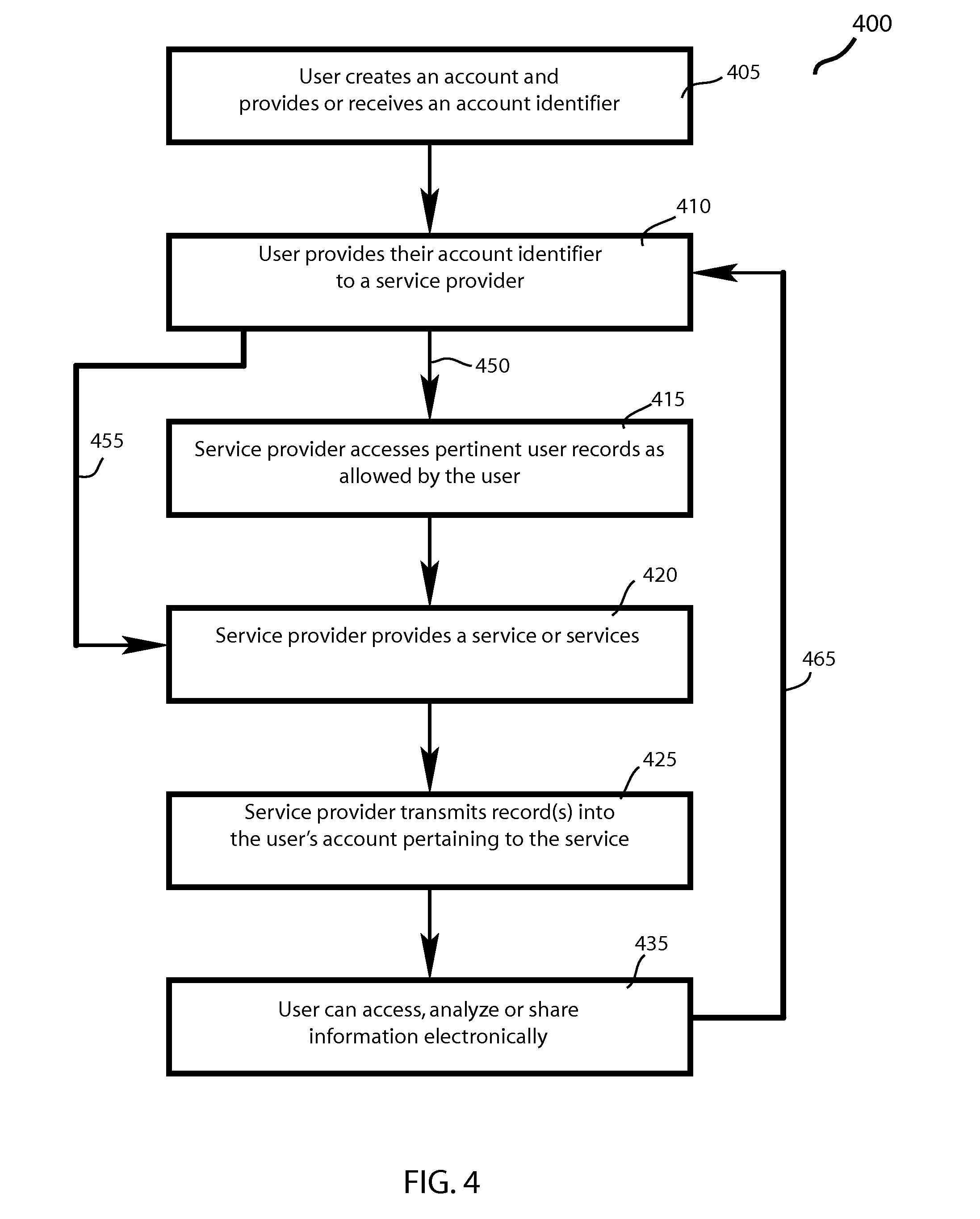 Accessible Information System