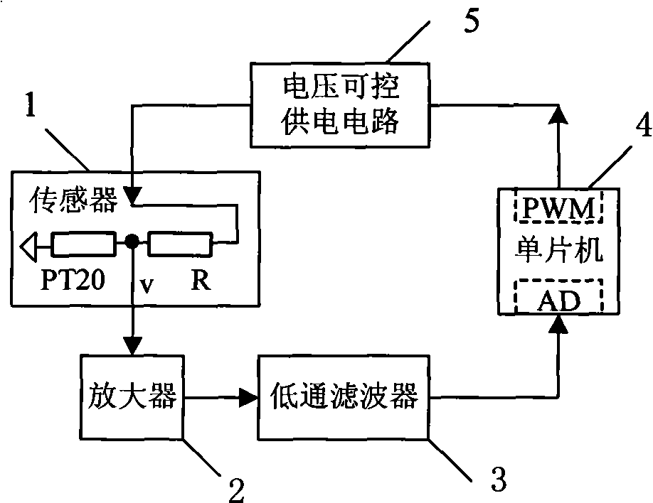 Method and apparatus for measuring single-sensor heat type gas flow