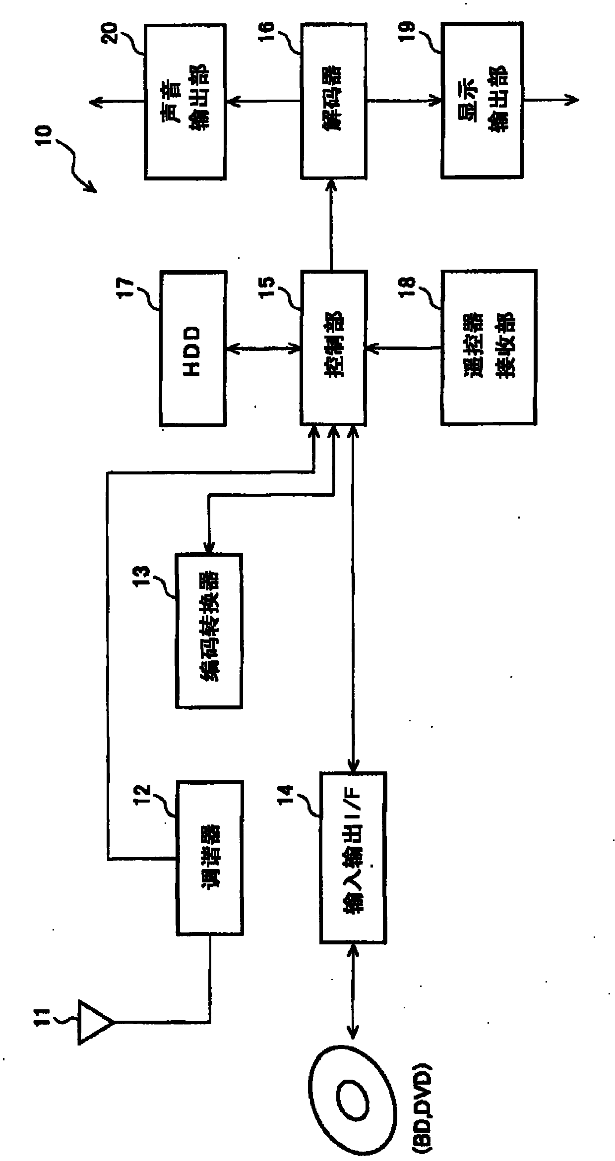 Recording apparatus