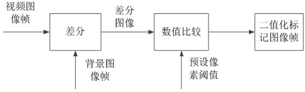 A method, device, terminal device and storage medium for identifying a falling object