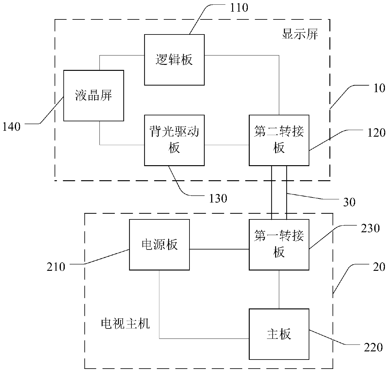 Split television control system and television