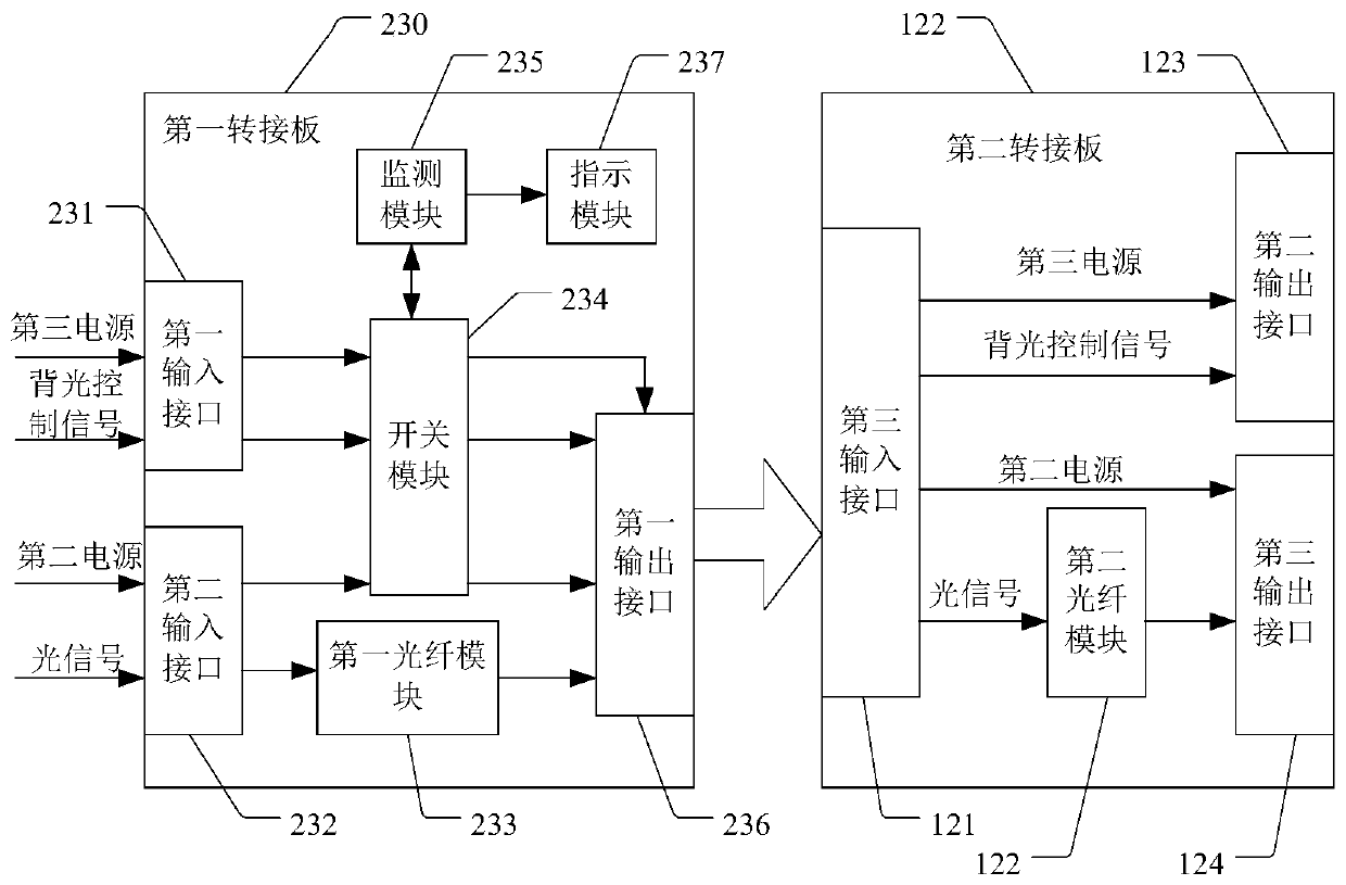 Split television control system and television