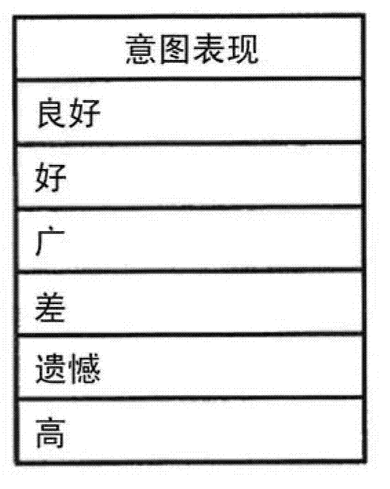 Apparatus, method and program for document classification