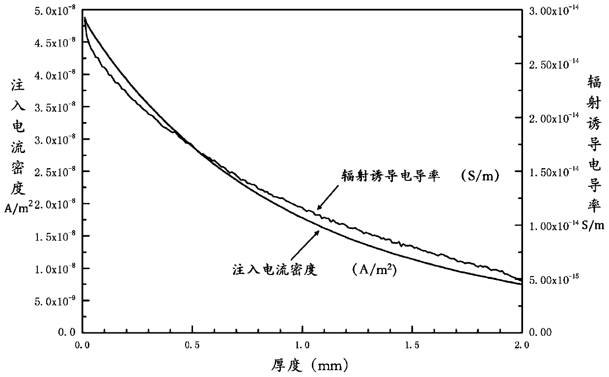 Medium deep charging potential and internal charging electric field acquisition method and storage medium