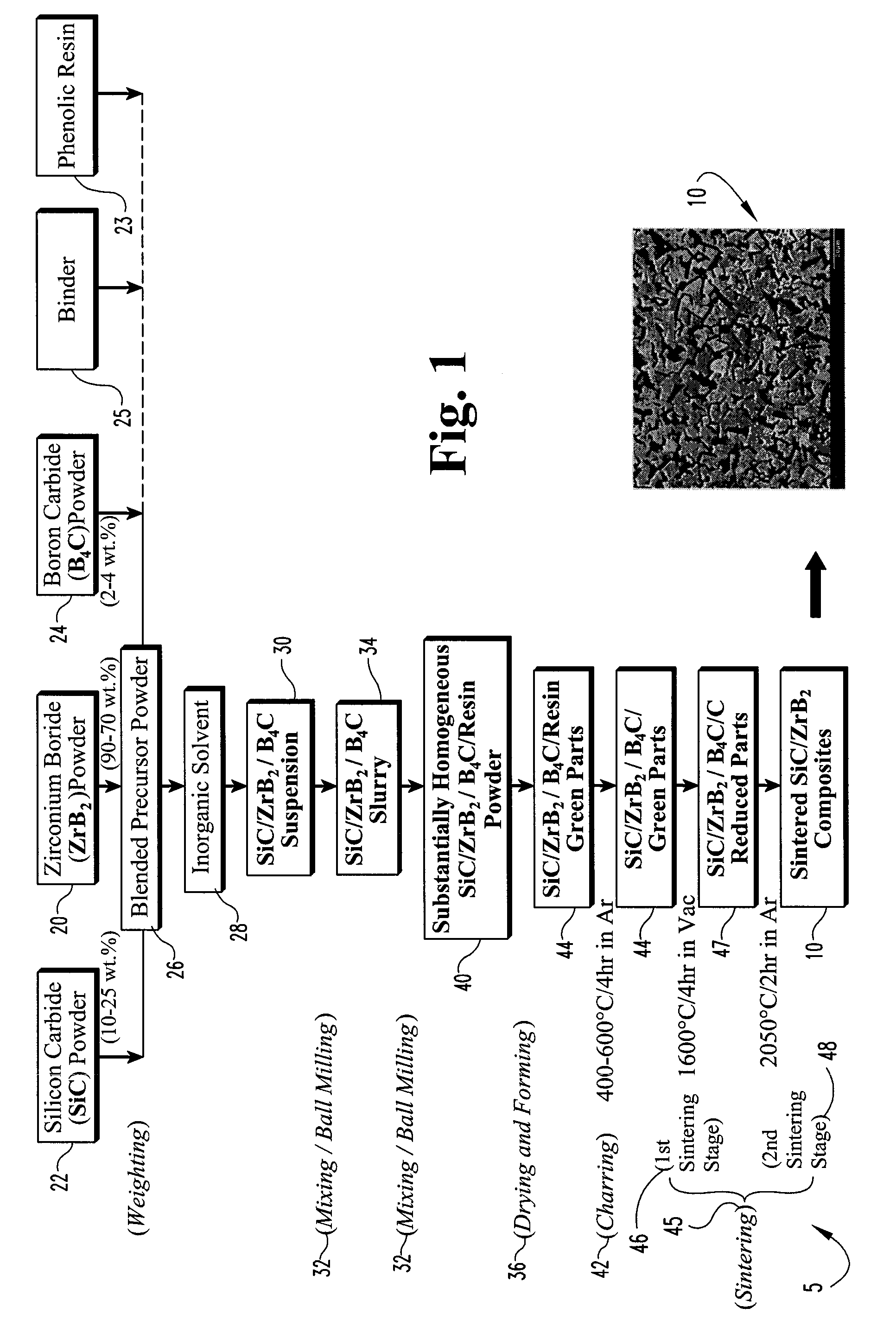 Pressurelessly sintered zirconium diboride/silicon carbide composite bodies and a method for producing the same