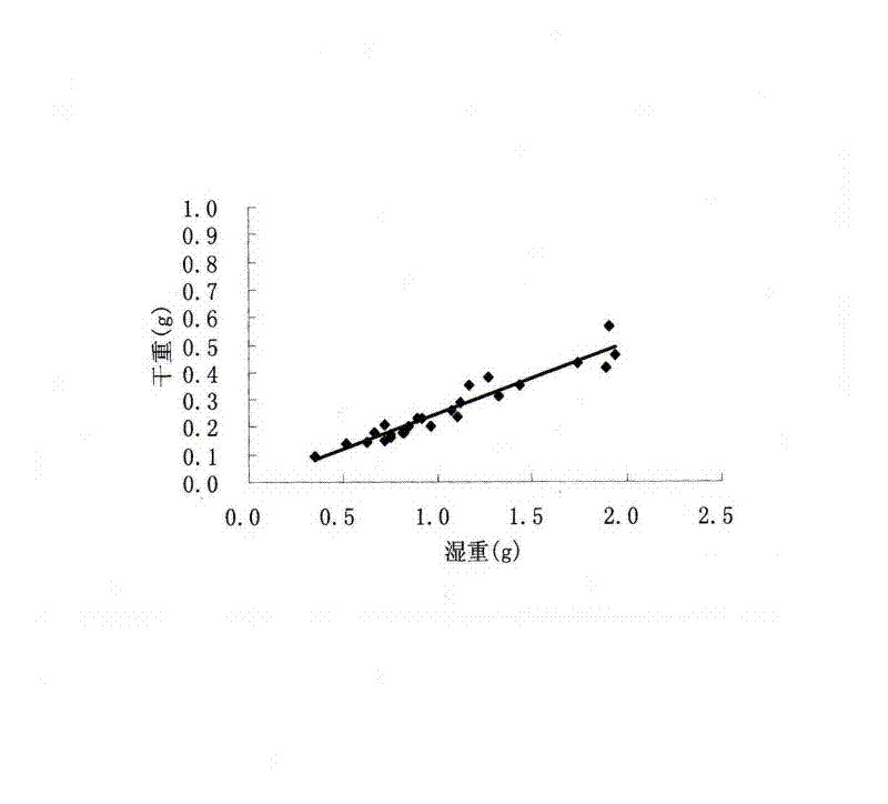 In-situ bioremediation method of marine pollutant sedimentary environment