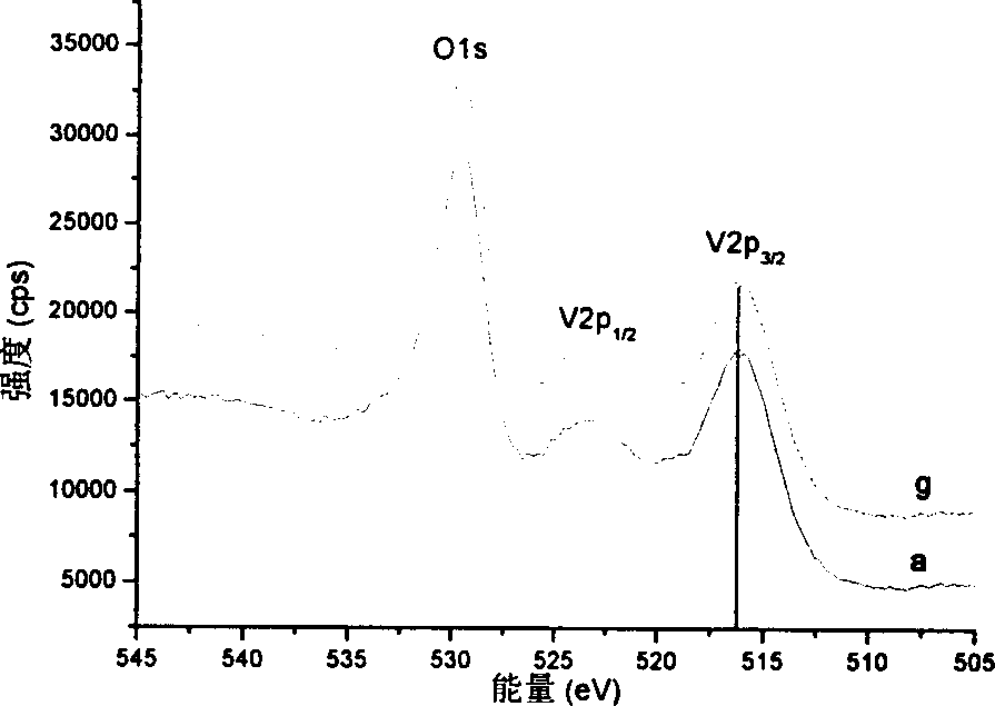 Phase-transition intelligent materials with adjustable phase-transition temperature and process for preparing same