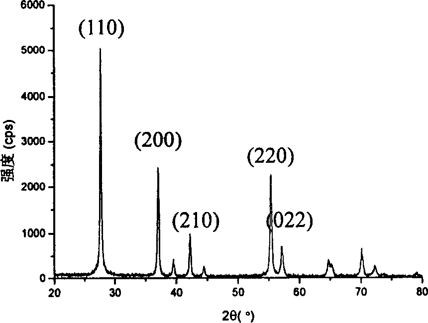 Phase-transition intelligent materials with adjustable phase-transition temperature and process for preparing same