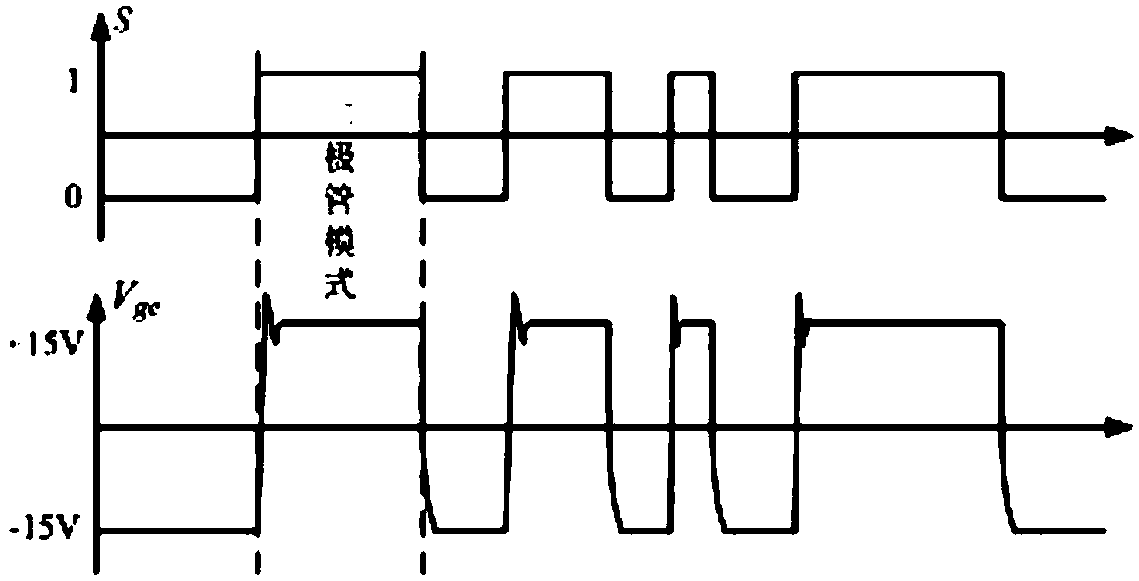 Current threshold judgment-based pre-withdrawing saturation driving method of reverse conduction IGBT gate pole