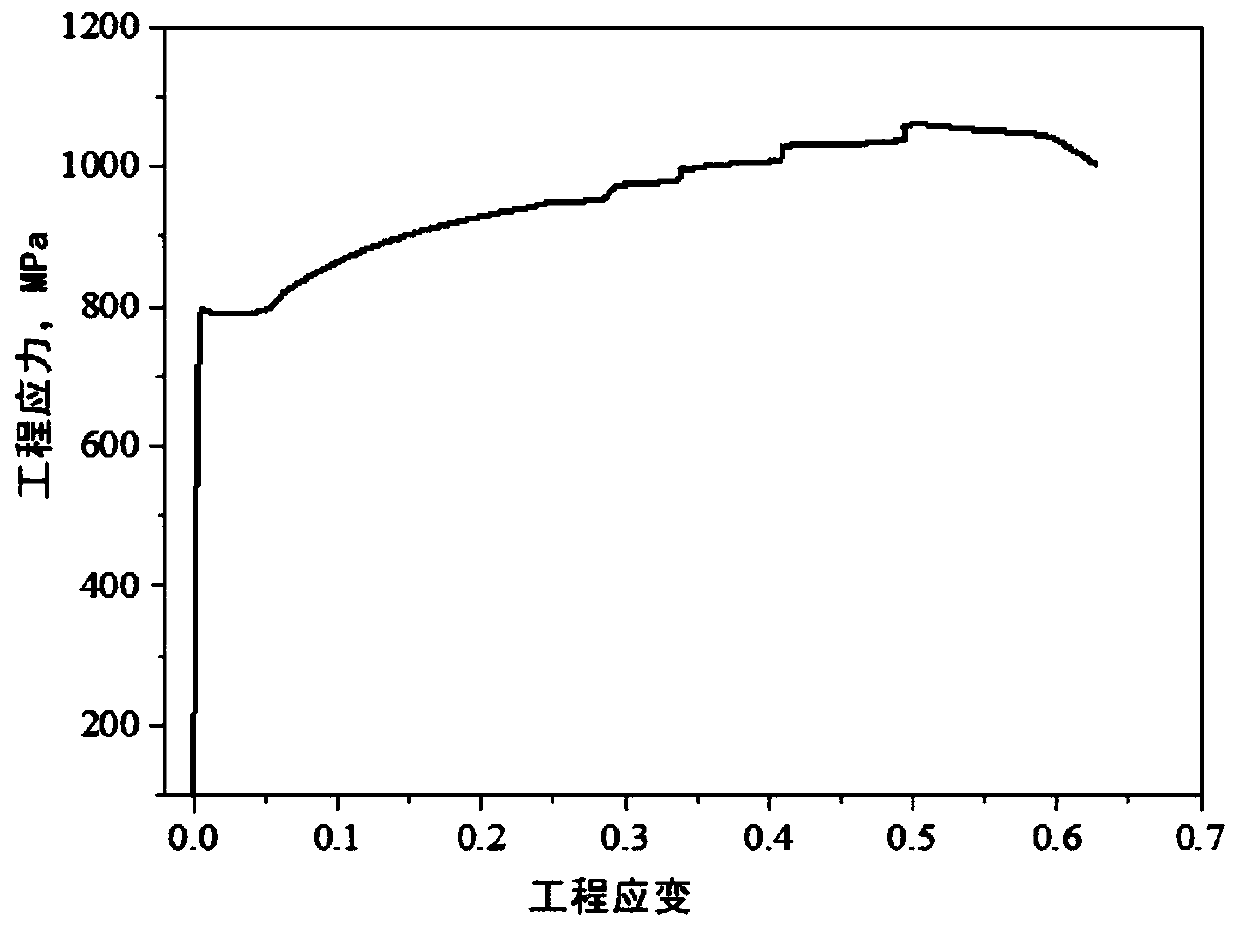 Cold-rolling medium Mn steel with low Mn content and high product of strength and ductility, and preparation method for same