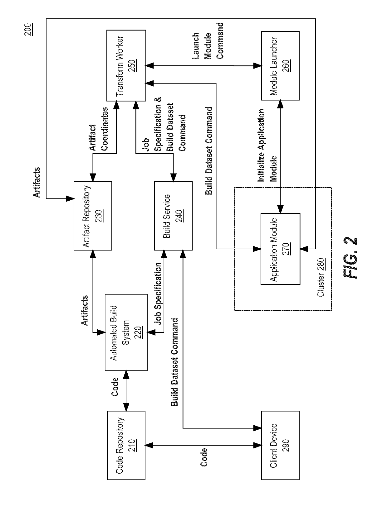 Extensible data transformation authoring and validation system