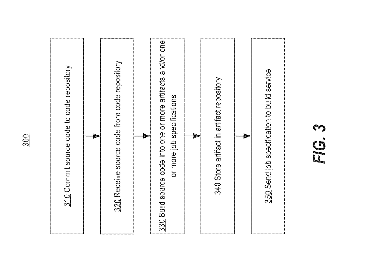 Extensible data transformation authoring and validation system