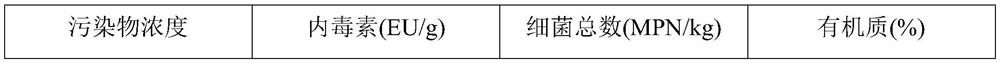 Innocent treatment method for endotoxin-containing sludge in sewage treatment plant