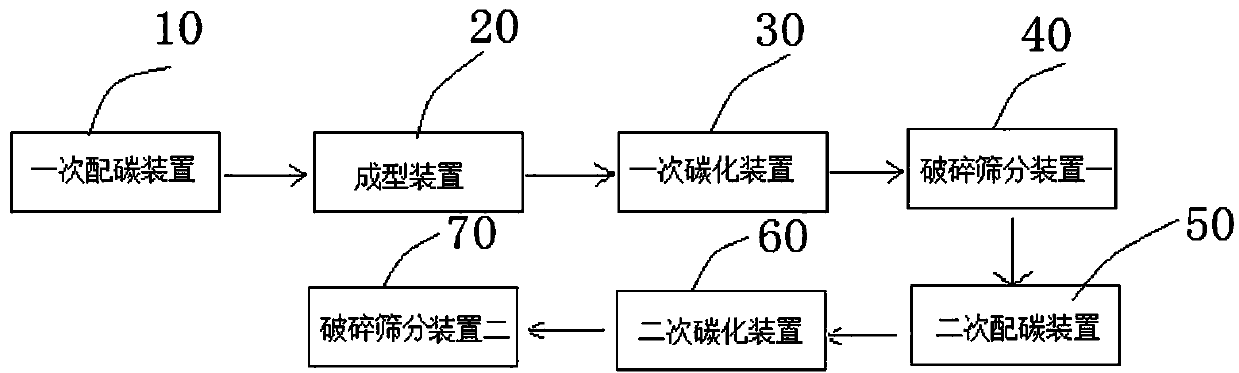 A production system and production process of high-temperature base WC powder