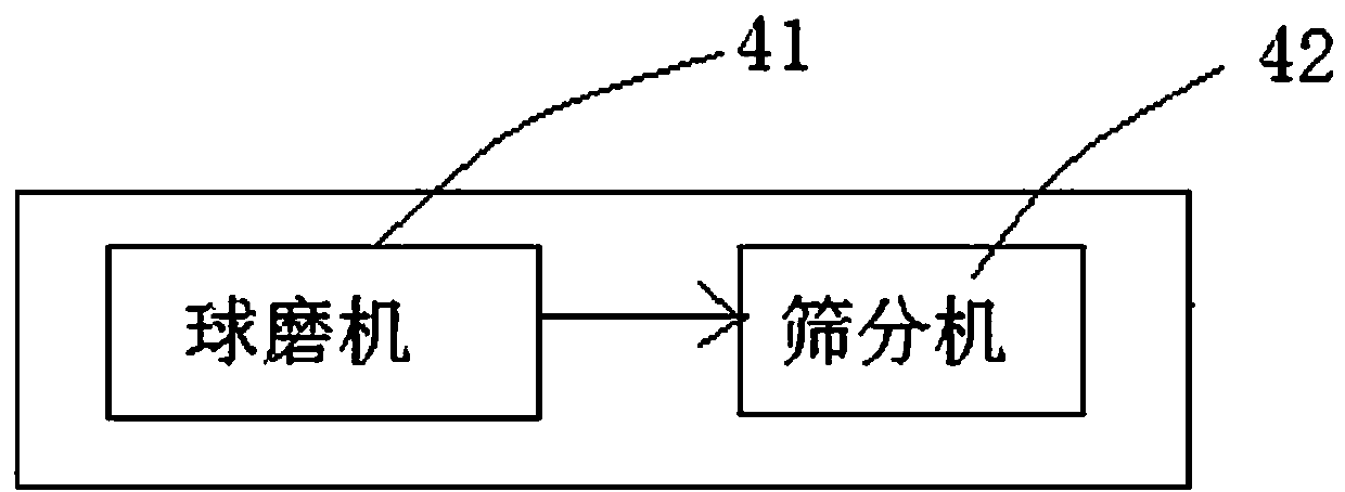 A production system and production process of high-temperature base WC powder