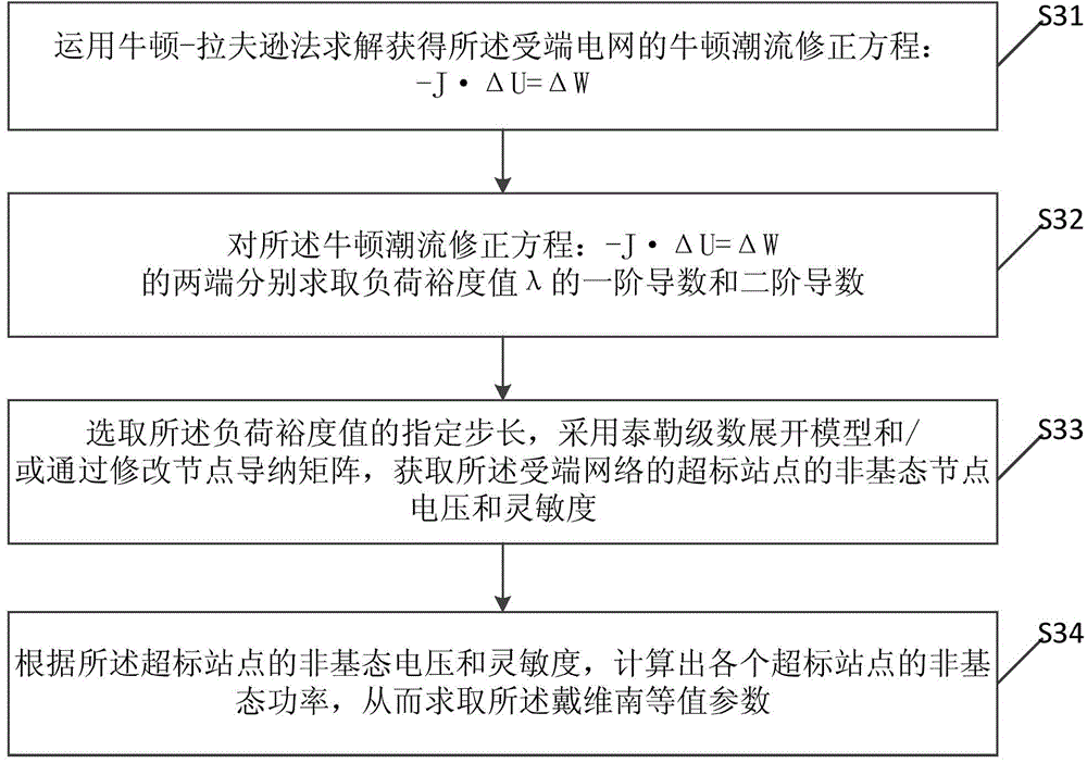 Multi-target decision method for limiting short circuit currents in receiving-end electrical network