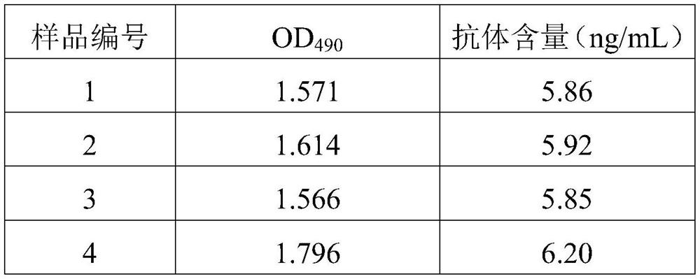 Diagnostic marker for ureaplasma urealyticum infection and preparation method and application of detection kit corresponding to diagnostic marker