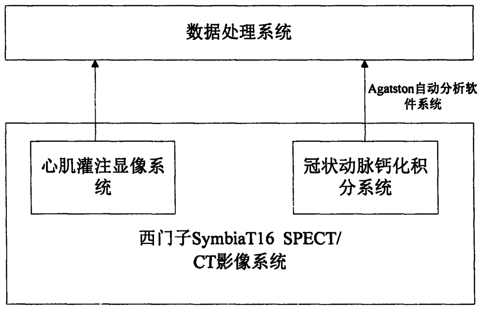 Myocardial perfusion development and coronary artery calcification score combined diagnostic system and method