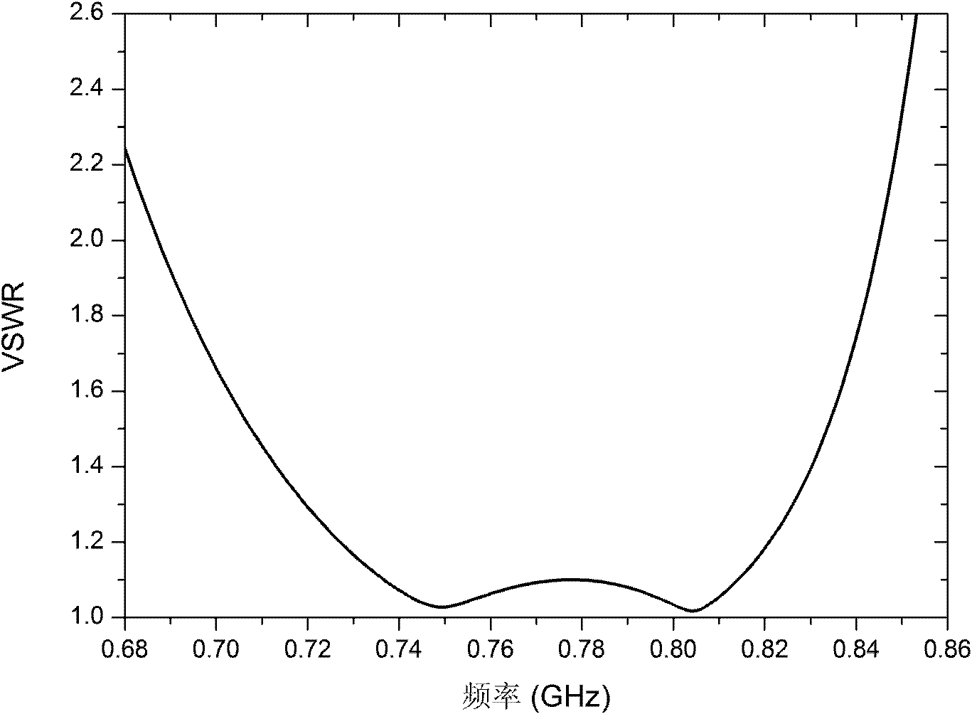 Vertical polarization arraying antenna for emission system of terrestrial digital television