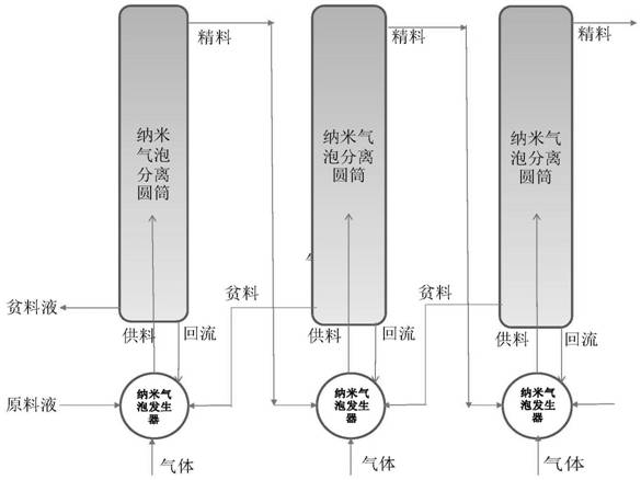 A kind of nanobubble isotope separation method and separation device and cascade