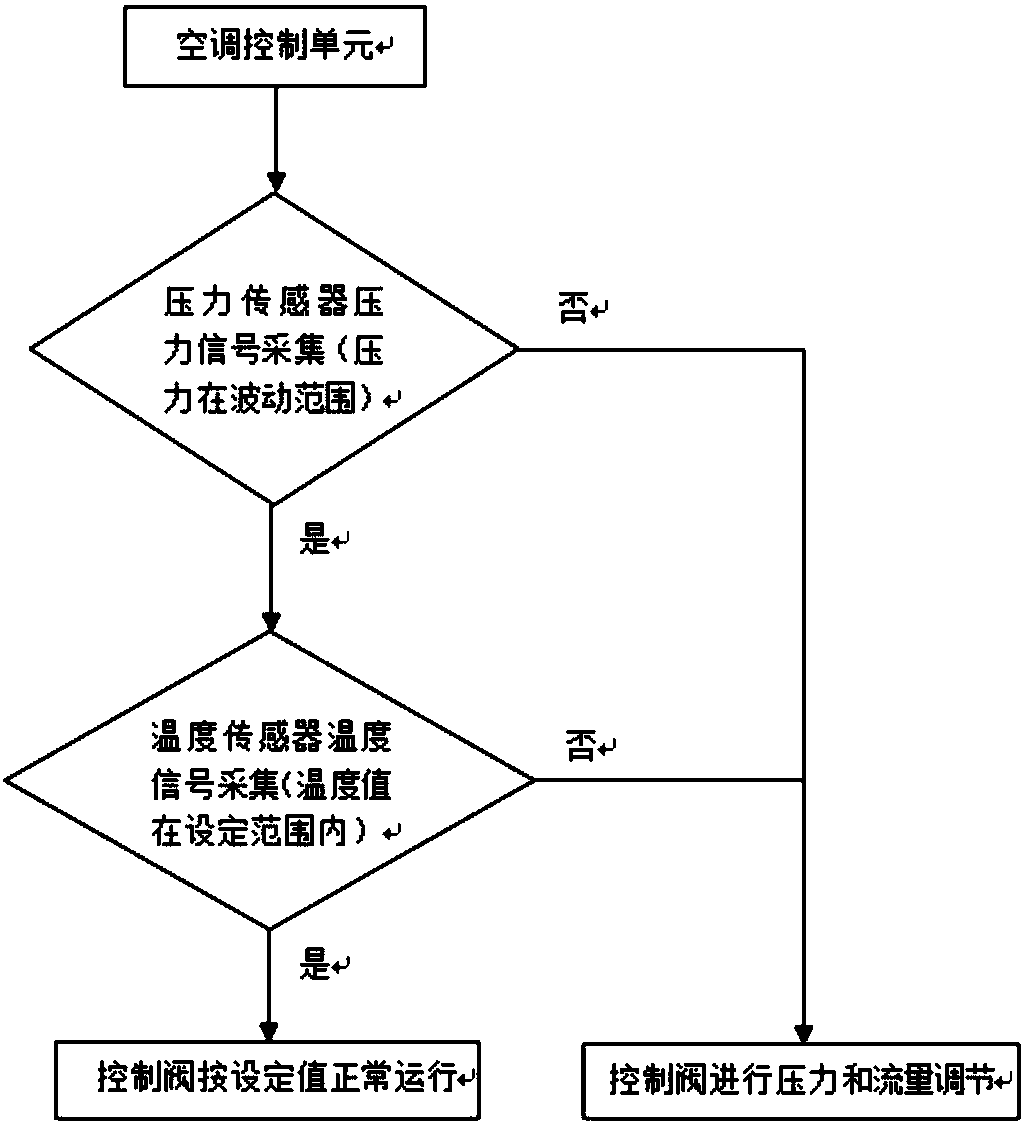 Pressure regulating system of hydraulic drive air conditioner of crane cab