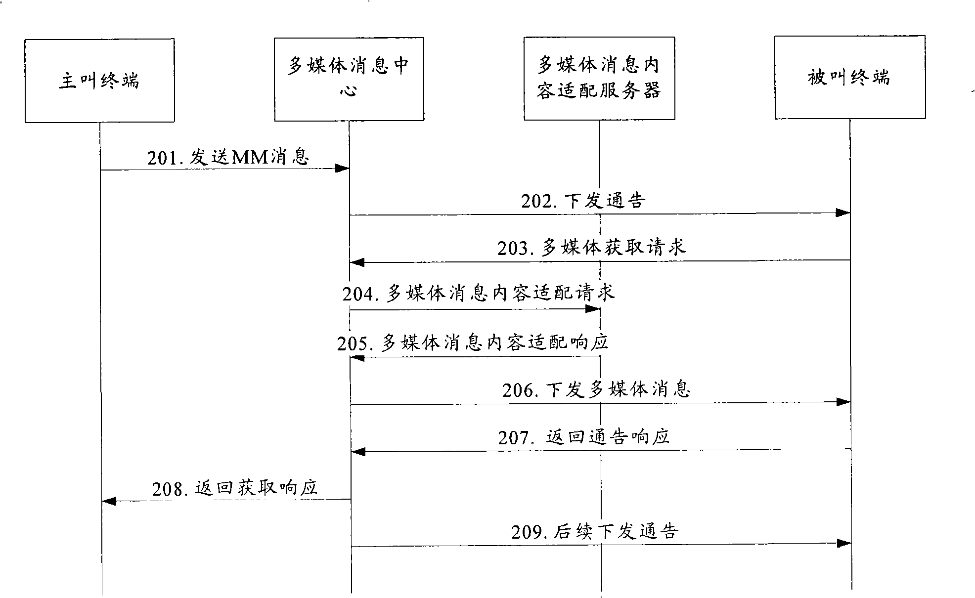 Content adapting implementing method and content adapting server