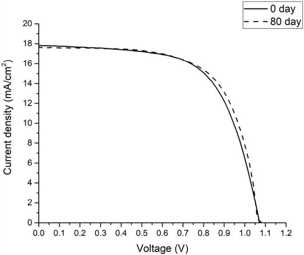 Organic-inorganic hybrid perovskite solar cell and preparation method thereof