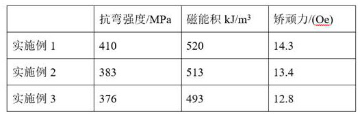 A kind of preparation method of thin sheet type rare earth permanent magnet material