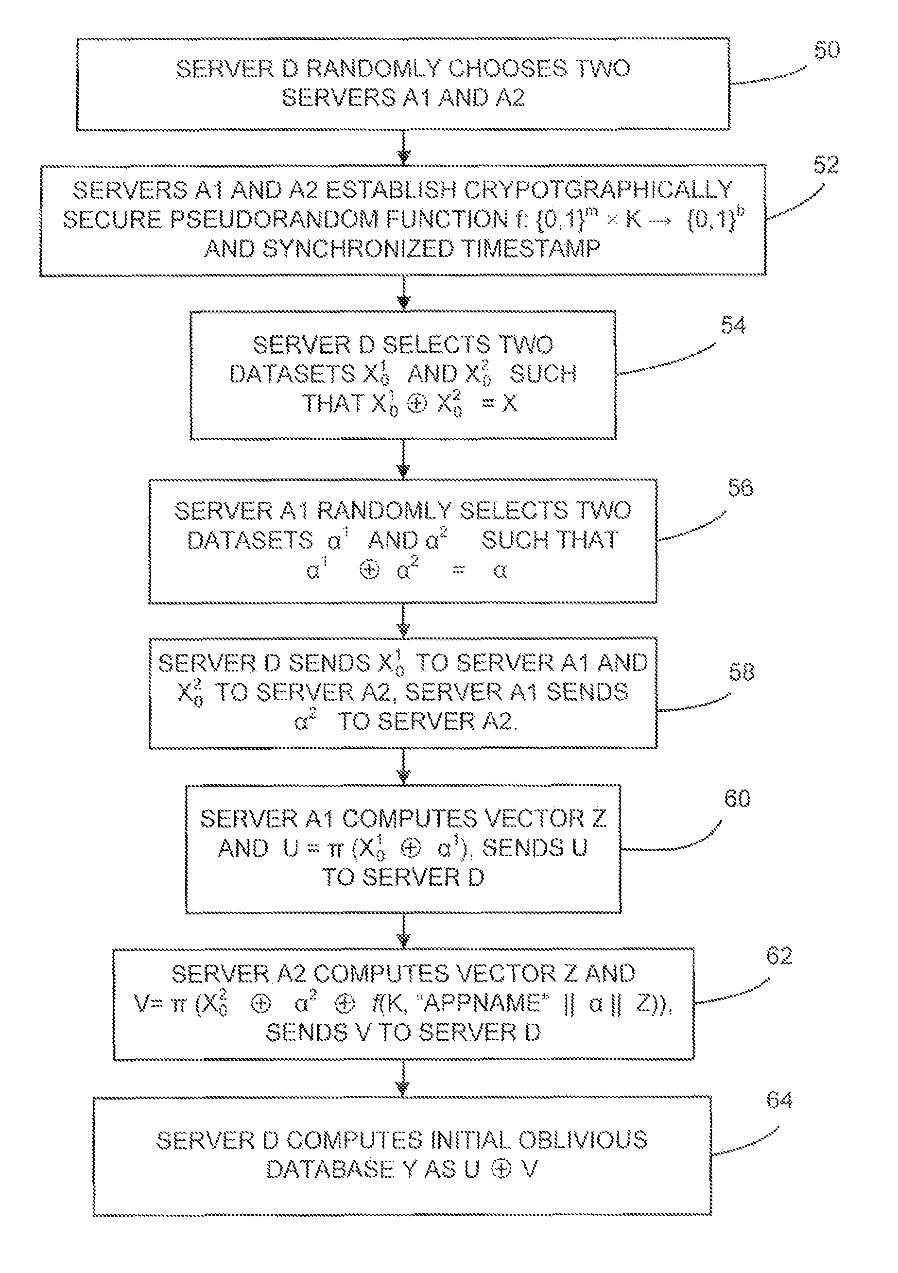 Dynamic database update in multi-server private information retrieval scheme