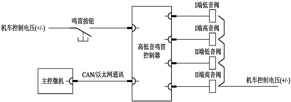 High-and low-tone whistle control device for locomotive whistle and control method of high-and low-tone whistle control device